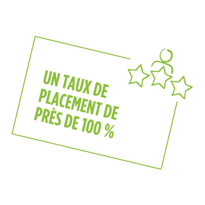 Un taux de placement de près de 100 %