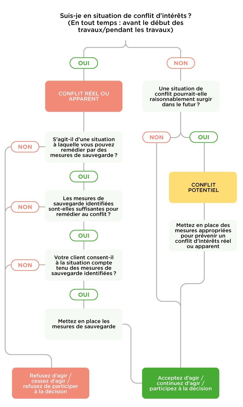 Diagramme