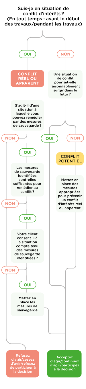 Diagramme