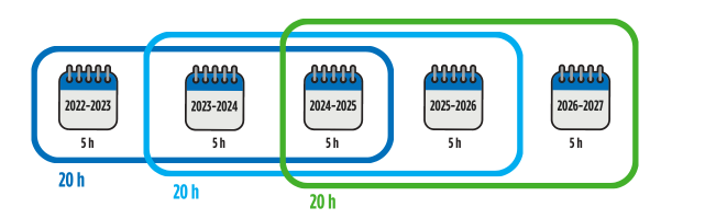 Exigences en matière de formation continue obligatoire - Membres retraités